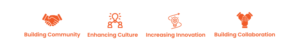 Building Community, Enhancing Culture, Increasing Innovation, Building Collaboration