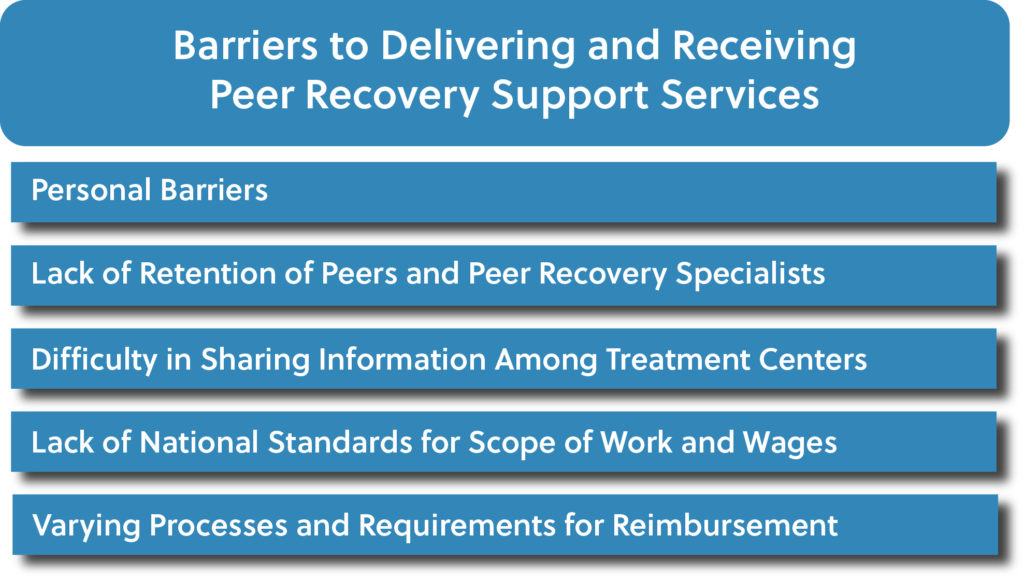 Co-occurring Substance Use Disorders (SUD) and Mental Health Disorders. 2015: 8.07 million. 2019: 9.54 million.